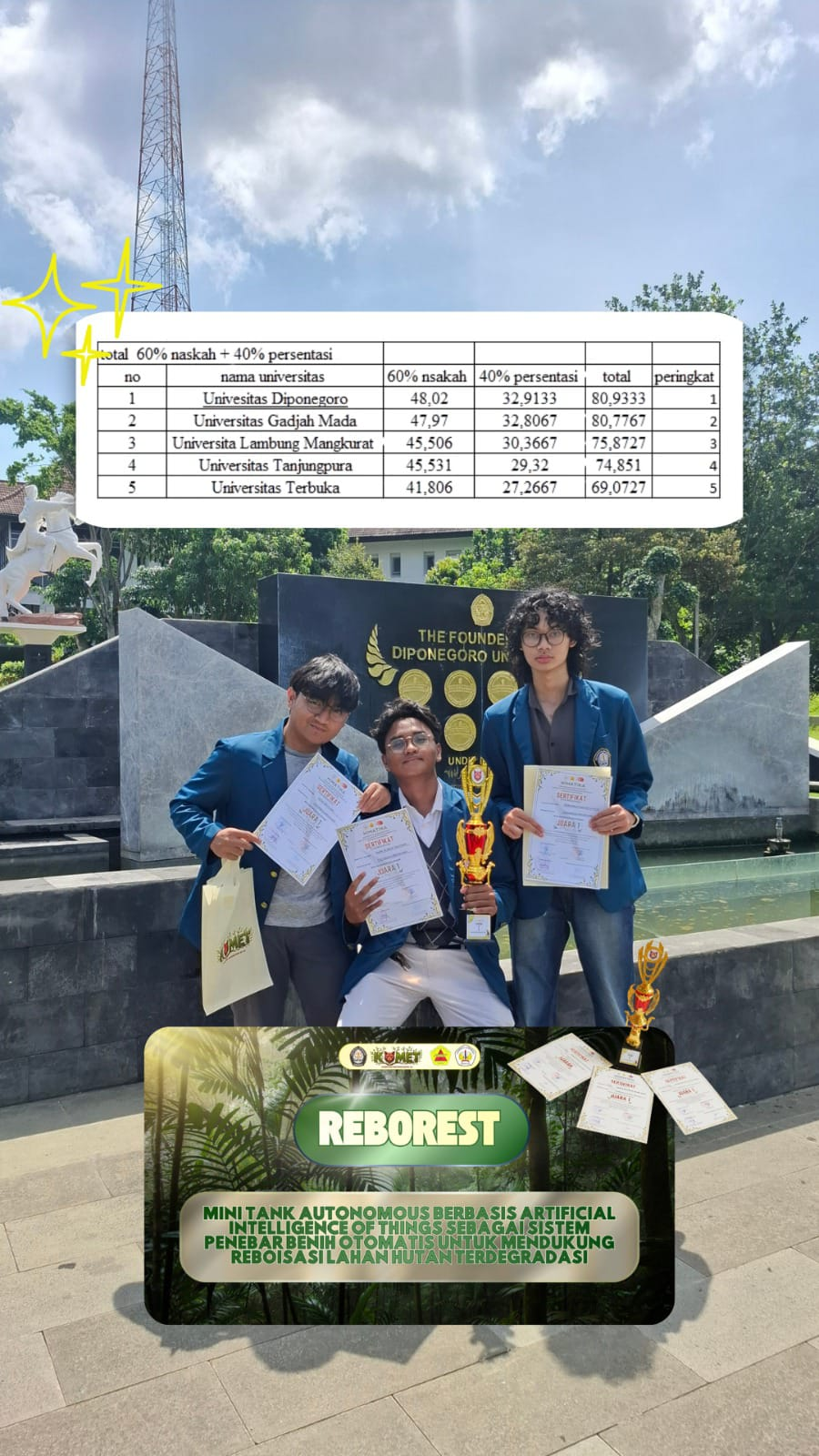 1st Place — MOP Universitas Tanjungpura
